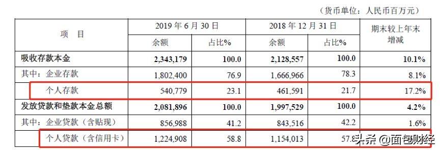 网页制作 第245页
