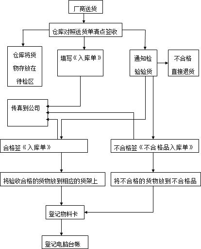 海关货出口清单详解，流程、要素与重要性