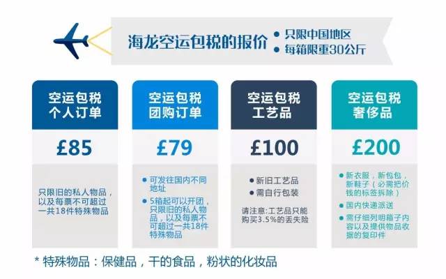 飞机托运费用详解，计费规则与降低成本的策略