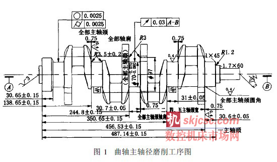 数控车床加工曲轴的技术与工艺探讨