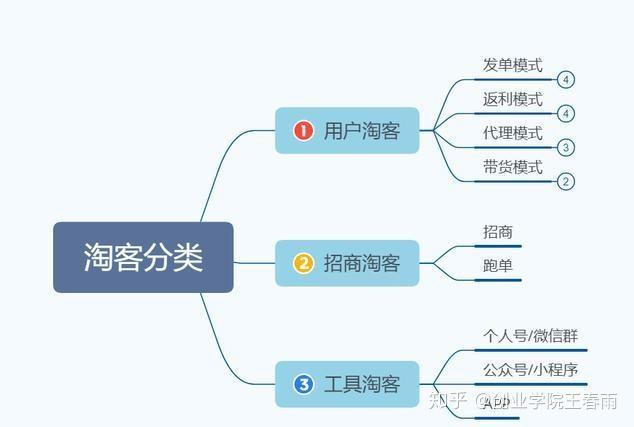 淘宝客图片工具，助力电商营销的神器