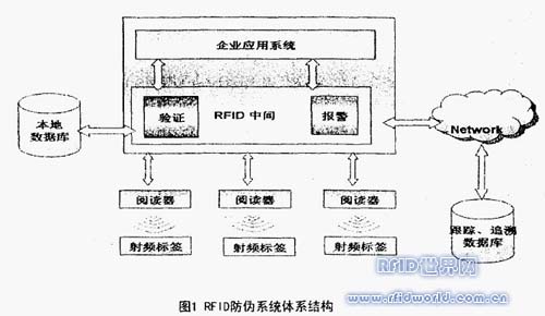 电子产品 第235页
