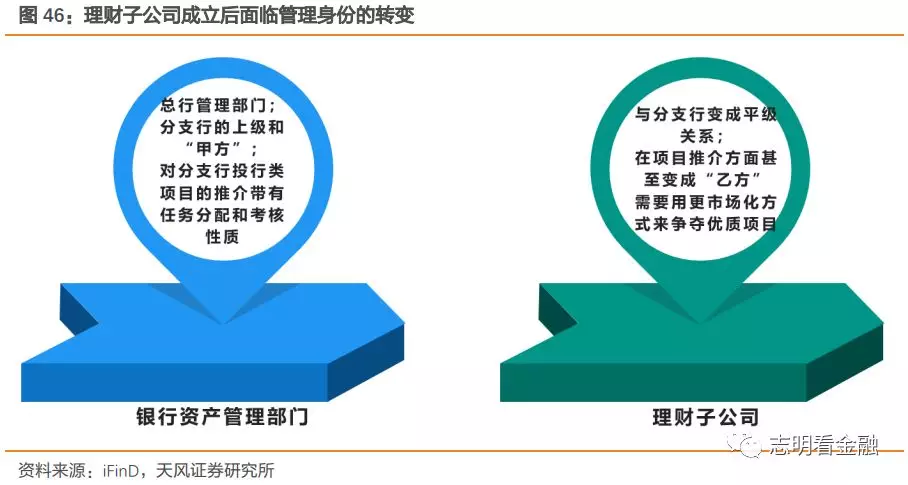 银行业、券商、信托之间的深度合作，探索共赢之路