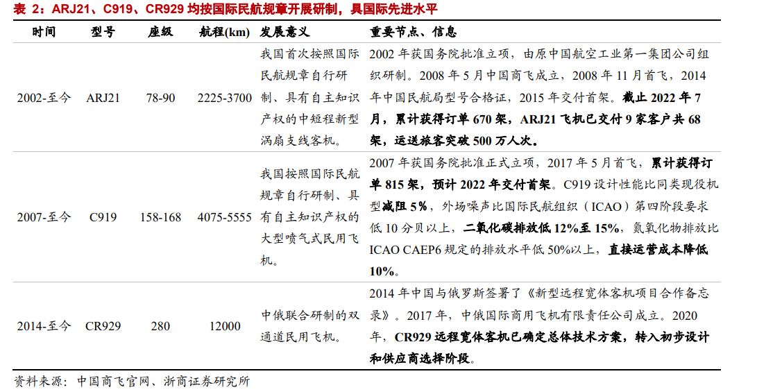 如何看飞机型号，一篇文章详解