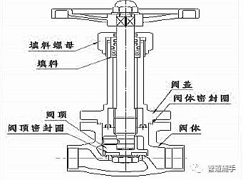 水管截止阀，核心构造与功能解析