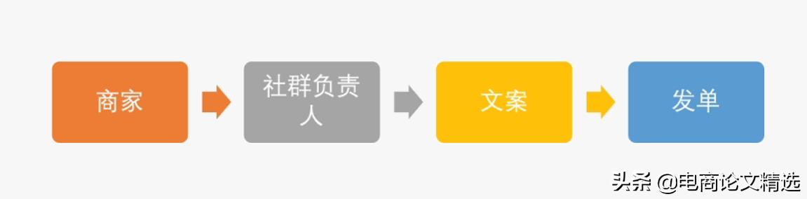 网页制作 第236页