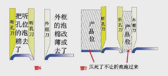 模切简单吗？——探究模切技术的深度与广度
