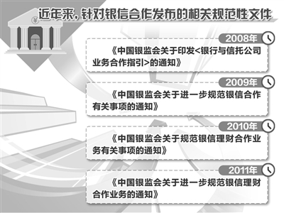 关于8号文背景下银信合作的深度探讨