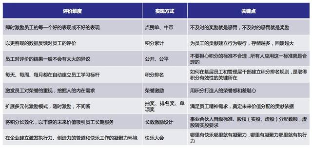 员工忠诚度的作用，构建高效组织的基石