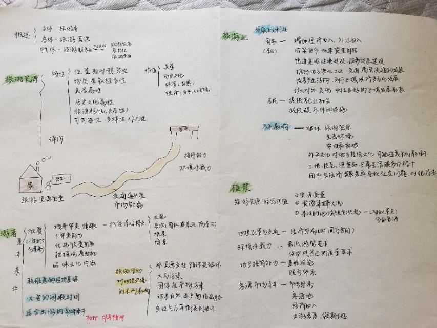 地理空间框架法规，构建与规范的重要性