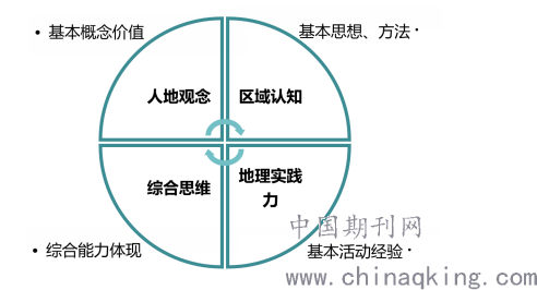 位耐力，探索其内涵与实践价值