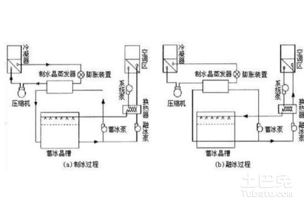 水冷空调知识解析