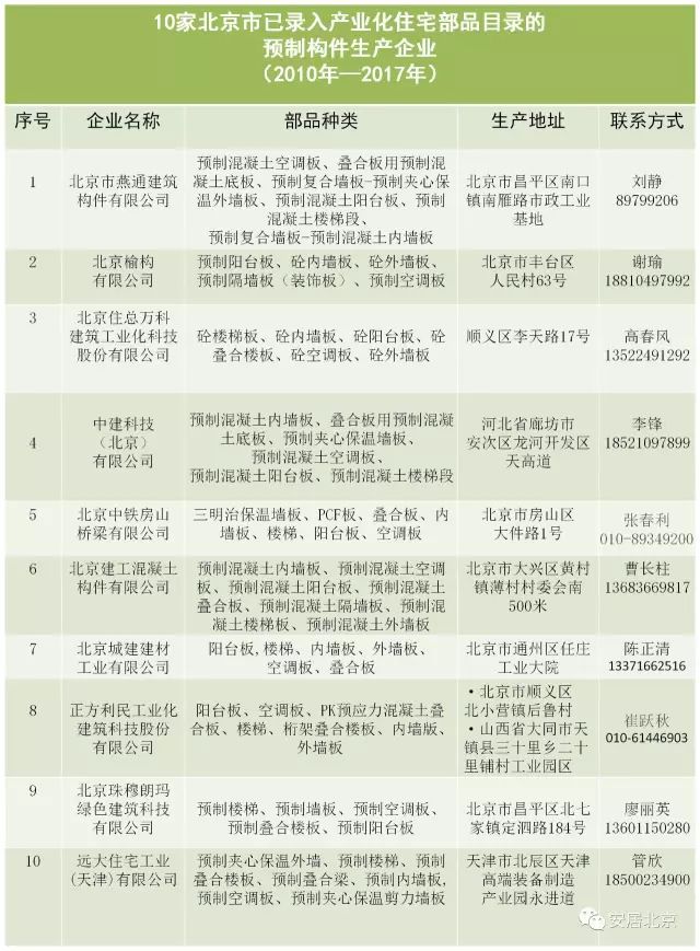 2025年3月 第55页