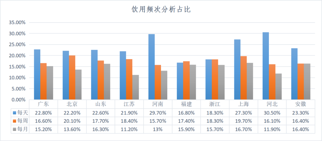 探究奶茶店的销量排行，市场趋势与消费者偏好分析
