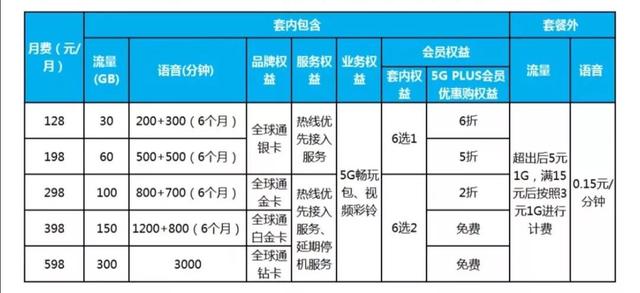 美国酒店收费标准详解