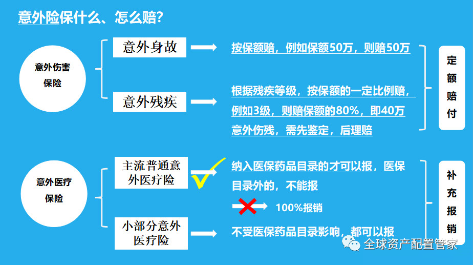 关于续保意外险的重要性与选择策略