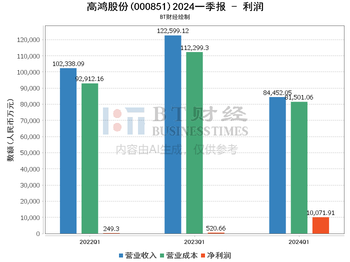 郑州奶茶店销量数据深度解析