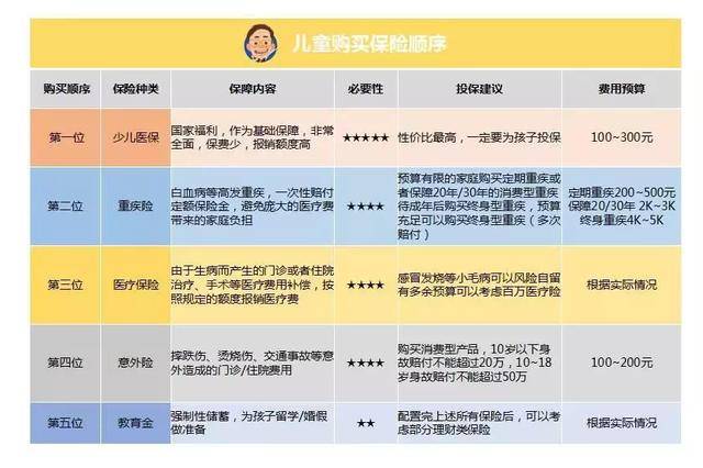 少儿医保续保，保障孩子健康成长的必备之选