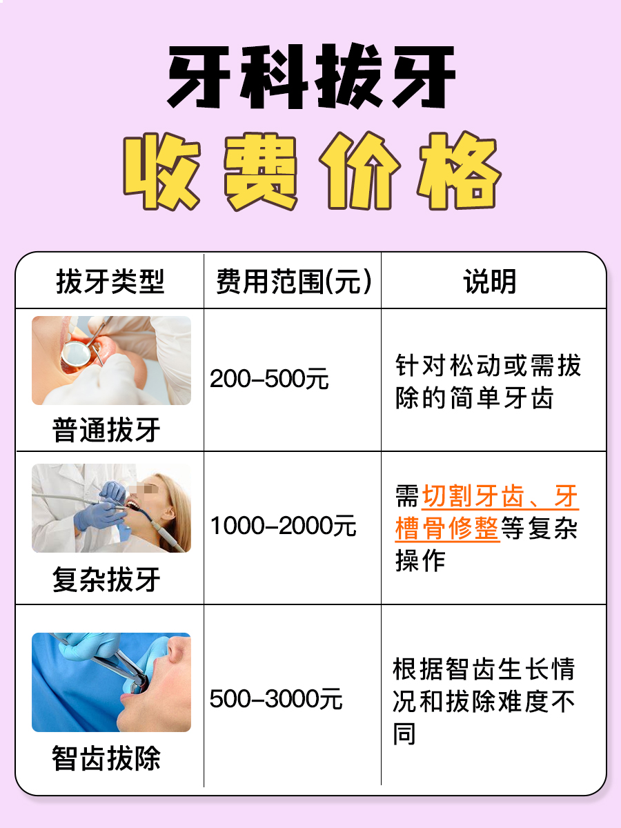 拔牙收费标准的深度解析