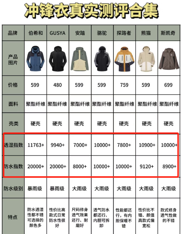 定制冲锋衣厂家报价，深度解析与选择策略