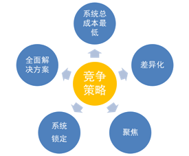 如何提高饮品的销量，策略与实践