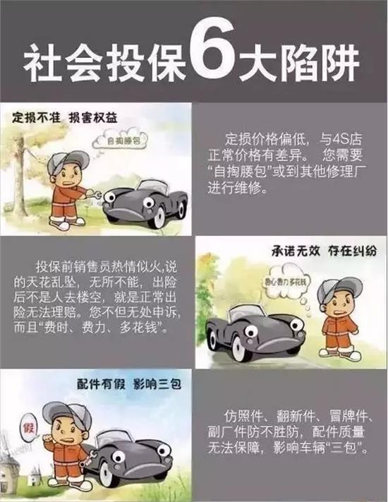 关于4S店车险续保的话术艺术
