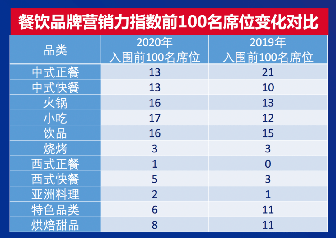 餐饮销量单品，揭秘成功背后的秘密