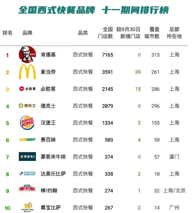 全国汉堡销量排行，揭示热门品牌与市场趋势