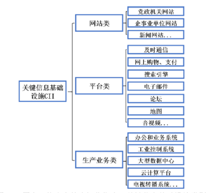 设计收费标准，构建合理、透明的收费体系