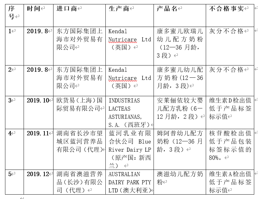 最新进口奶粉名单网址，质量与安全并重的重要参考