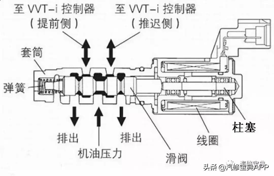 机油开关电阻，解析其重要性及实际应用