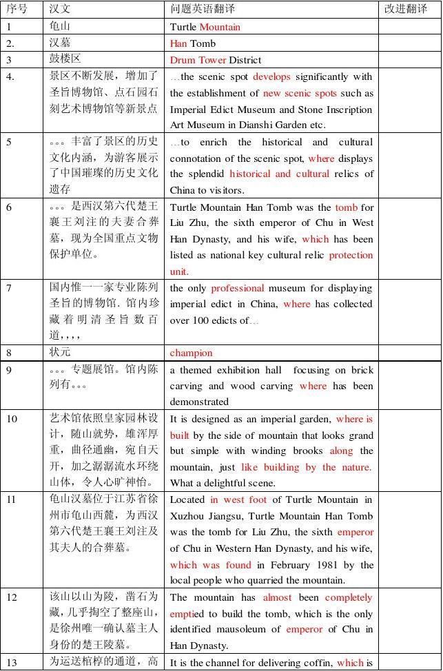 外国翻译中文的常见错误及其影响