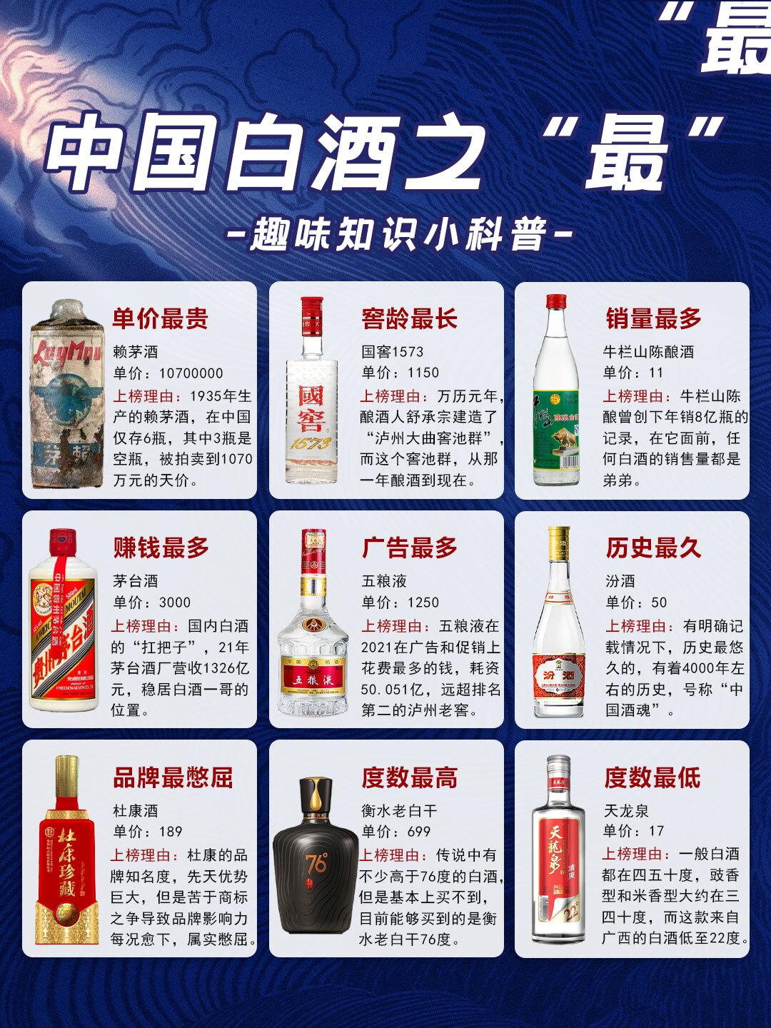 中国白酒简介
