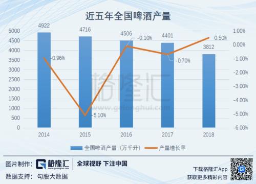 农村开设啤酒厂的投资成本分析