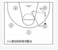 挡拆教学，篮球战术中的关键一环