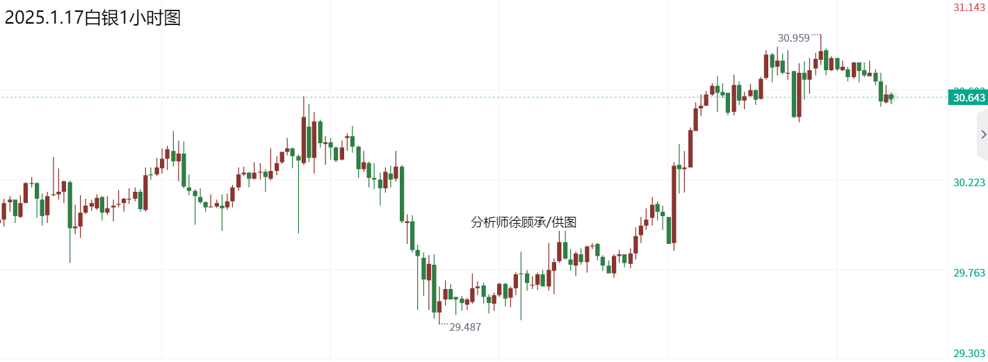 现货白银对冲，深度解析其含义与操作策略