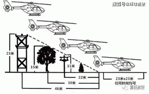 直升机小时成本，深度解析与影响因素探讨