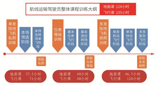 飞行培训所需的小时数，探索航空领域的必经之路