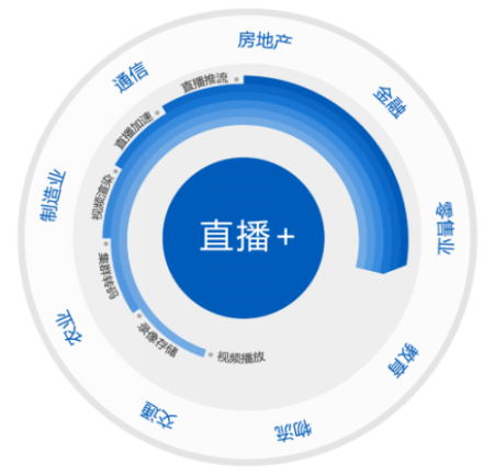 直播教学，重塑教育的新模式