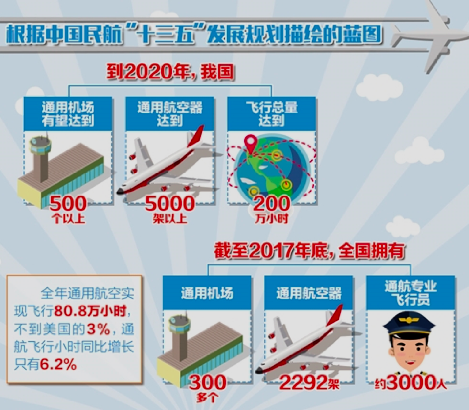 通航的小时数，探索航空领域的无限可能