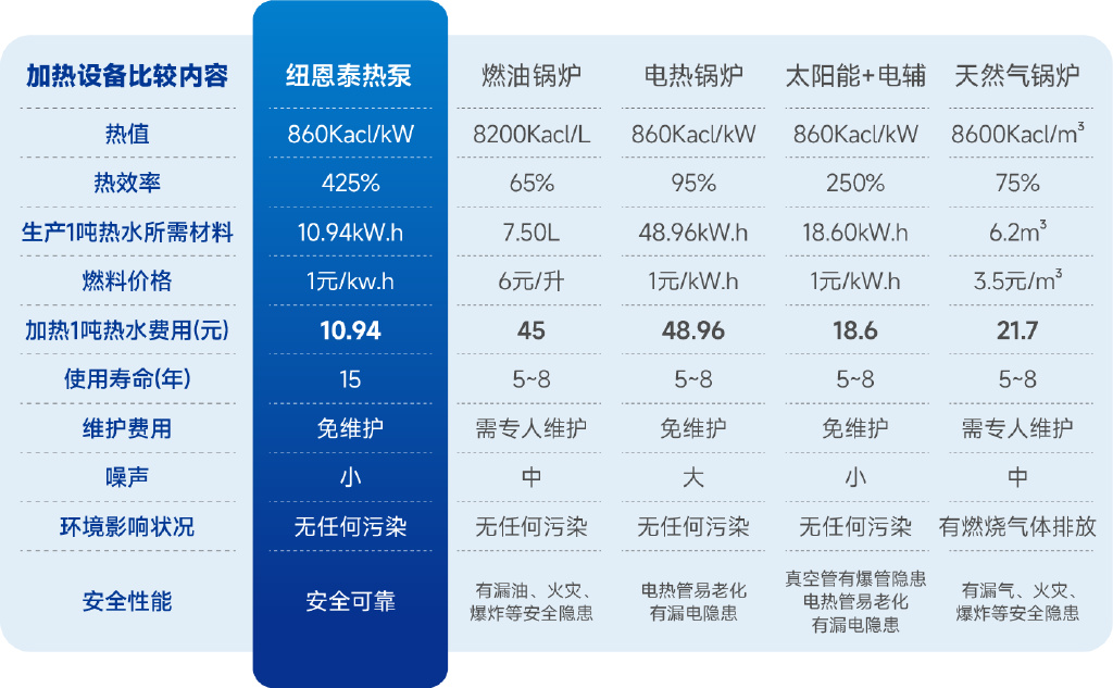 煤锅炉改电锅炉的费用分析