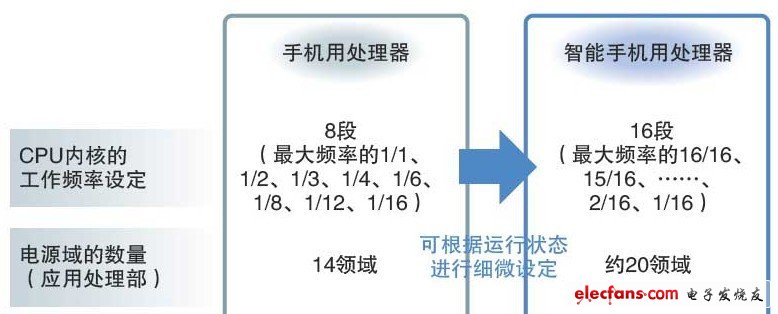 手机电池与电路，深度解析与前沿探讨