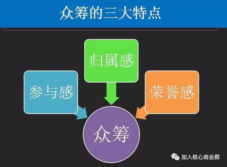 非股权众筹的三种形式，深度解析其运营模式与特点
