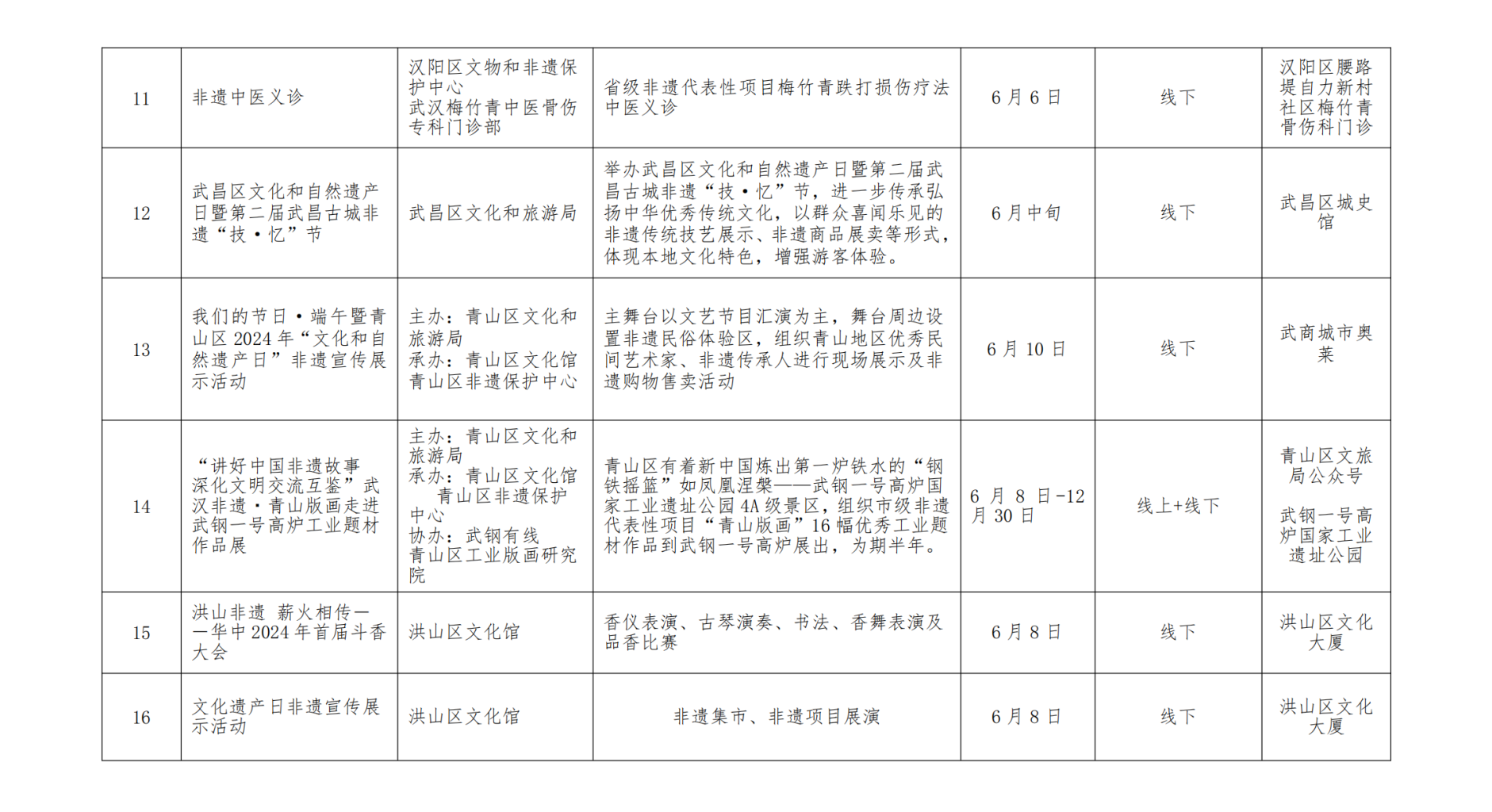自我推荐参与文体活动的理由与潜力展示