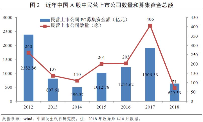 民间融资的形式，多样性与复杂性分析