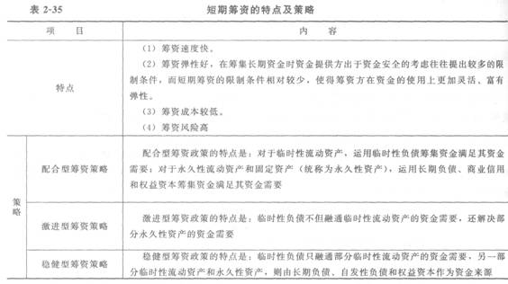 短期筹资方式形式，探索与解析