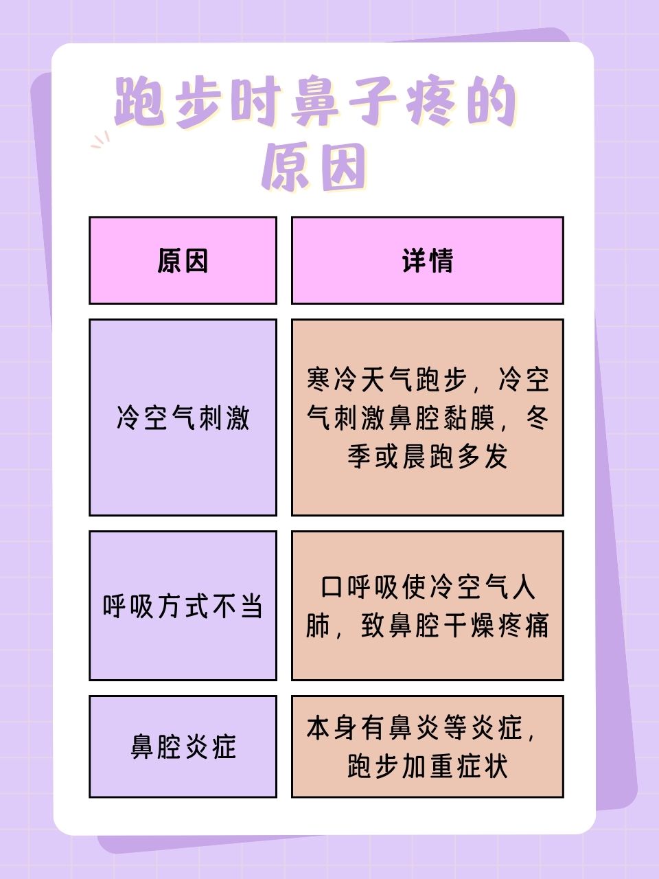 鼻子疼怎么办？全方位解析与应对建议