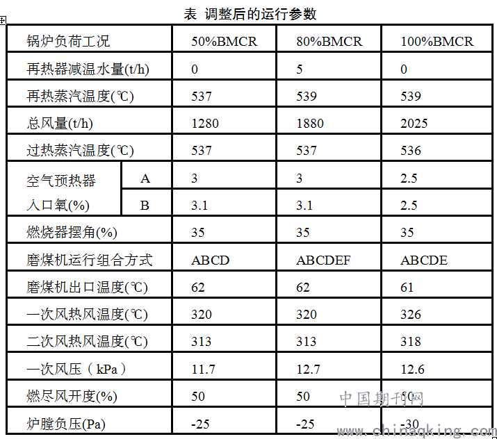 燃煤锅炉耗煤量的影响因素及其优化策略
