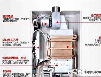 万和燃气热水器有电池吗？——深度解析燃气热水器的电源需求