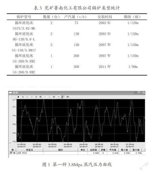 锅炉给煤技术，应用与优化探讨